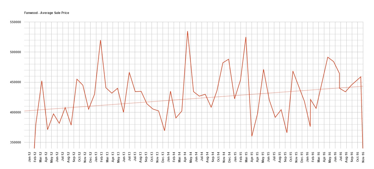 fanwoodPRICESnov16