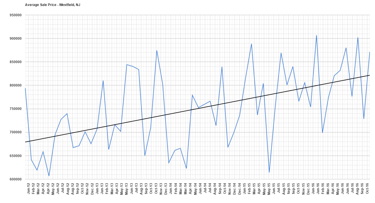 westfieldPRICEnov16
