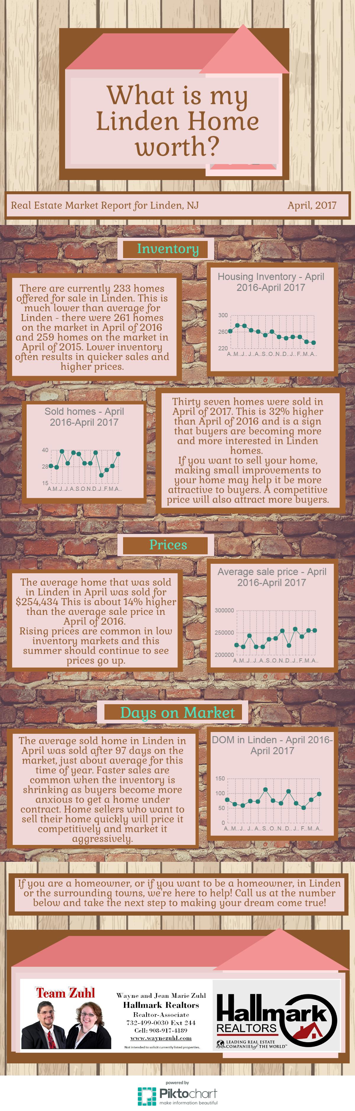 Buying and Selling a home in Linden Team Zuhl