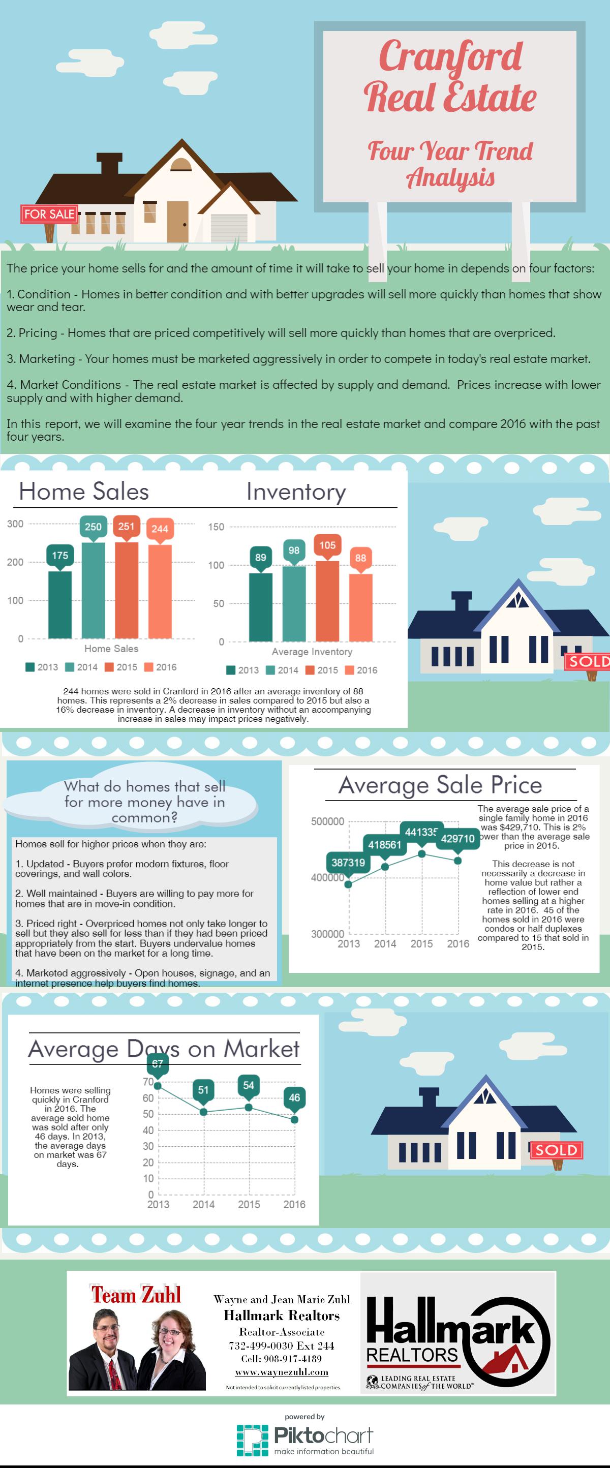 Cranford Real Estate Team Zuhl