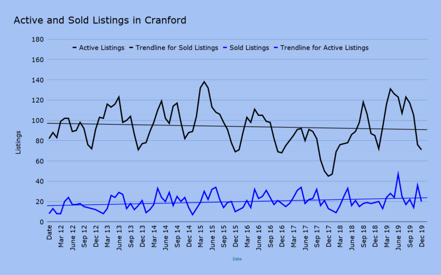 cranford nj real estate inventory