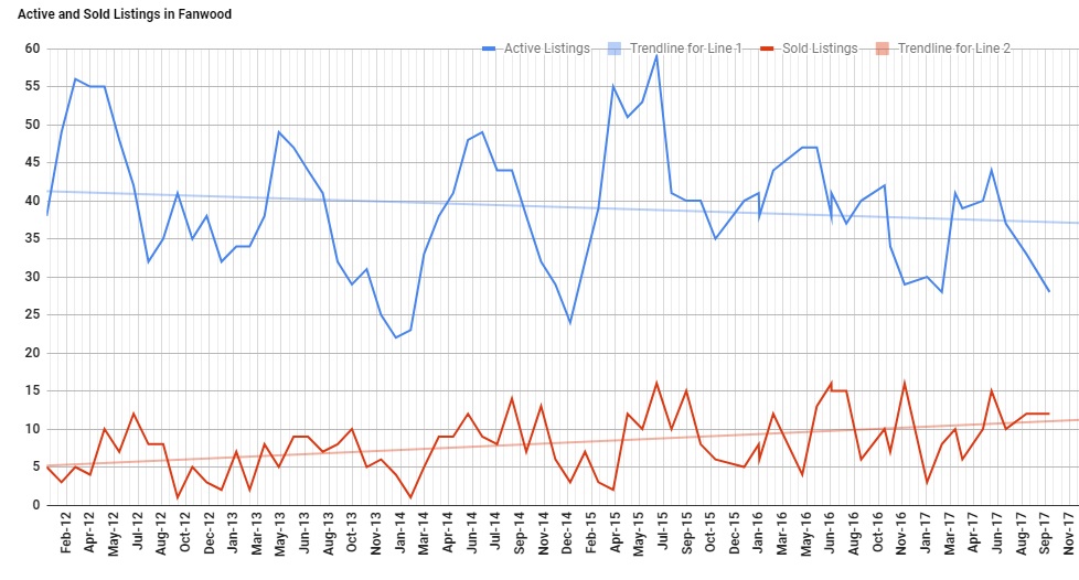 Buying and Selling a Home in Fanwood Team Zuhl