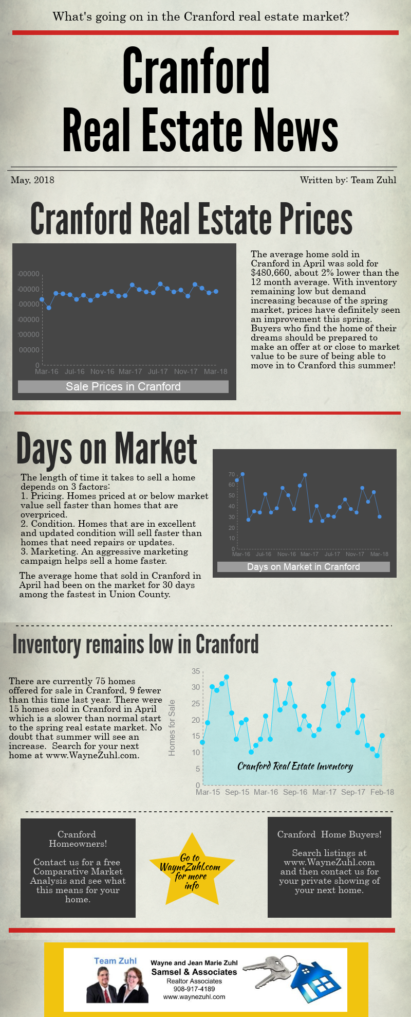 Buying and Selling a Home in Cranford Team Zuhl