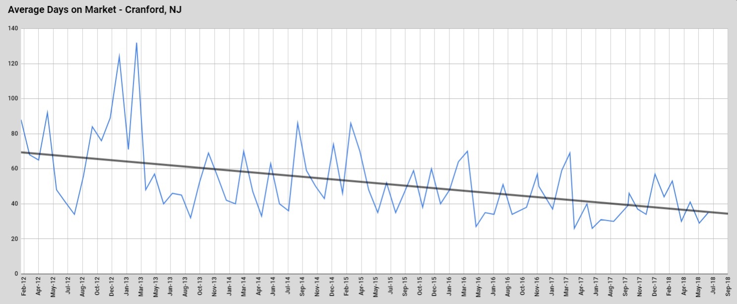 Buying and Selling a home in Cranford Team Zuhl