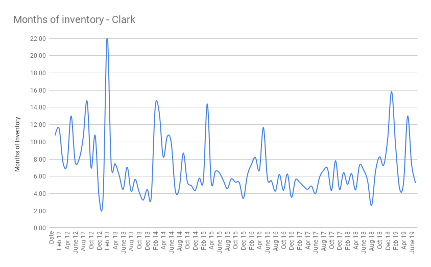 Buying and selling a home in clark nj