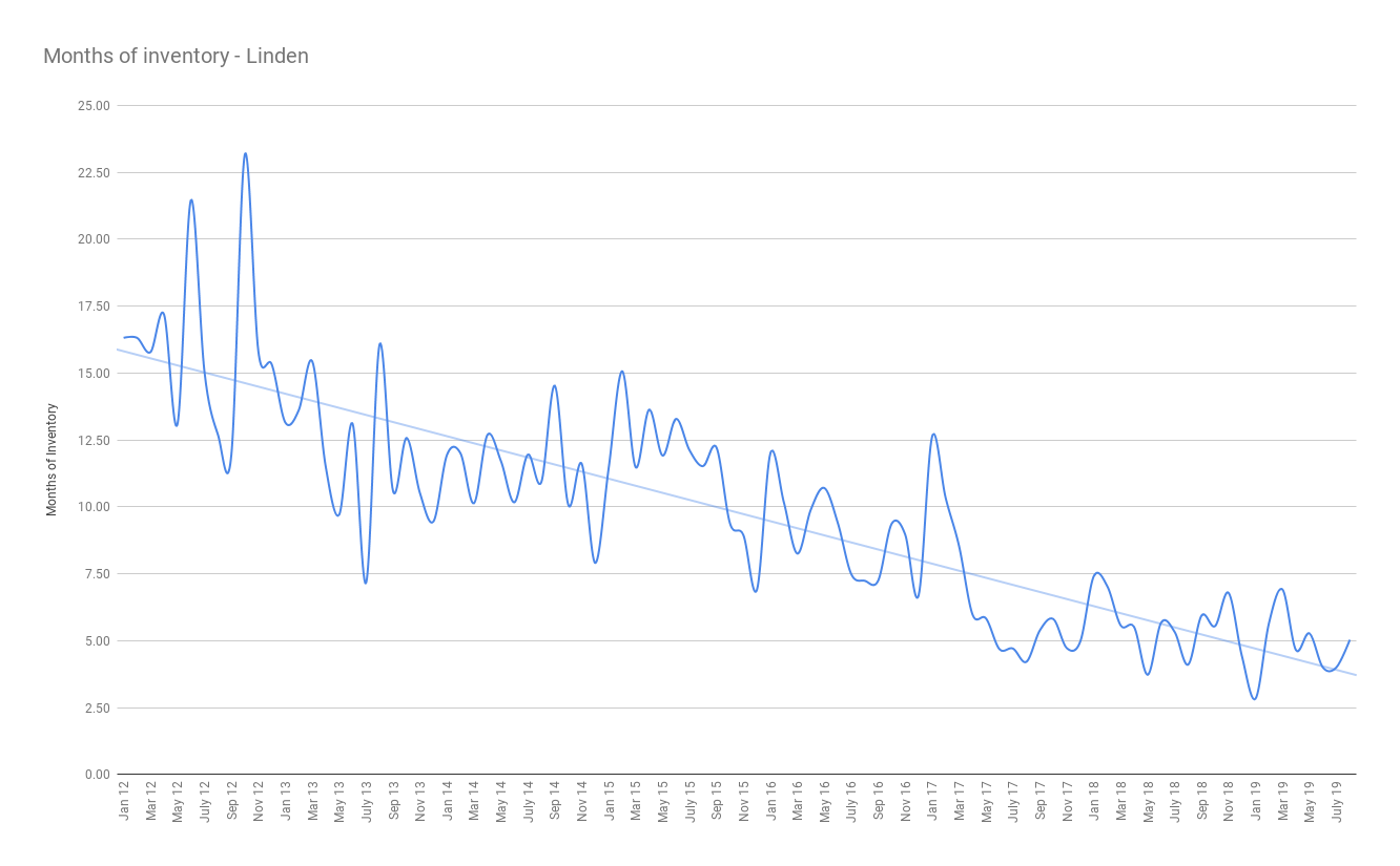 Linden Real Estate Team Zuhl
