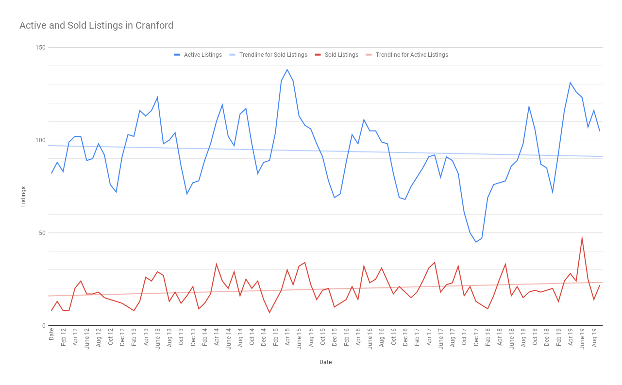 buying and selling a home in cranford Team Zuhl