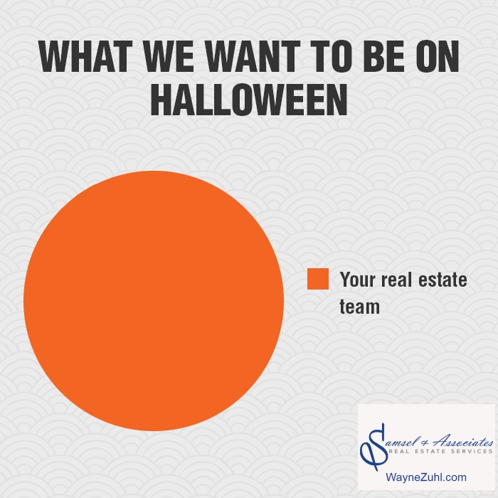 How's Rahway's real estate market this Halloween?