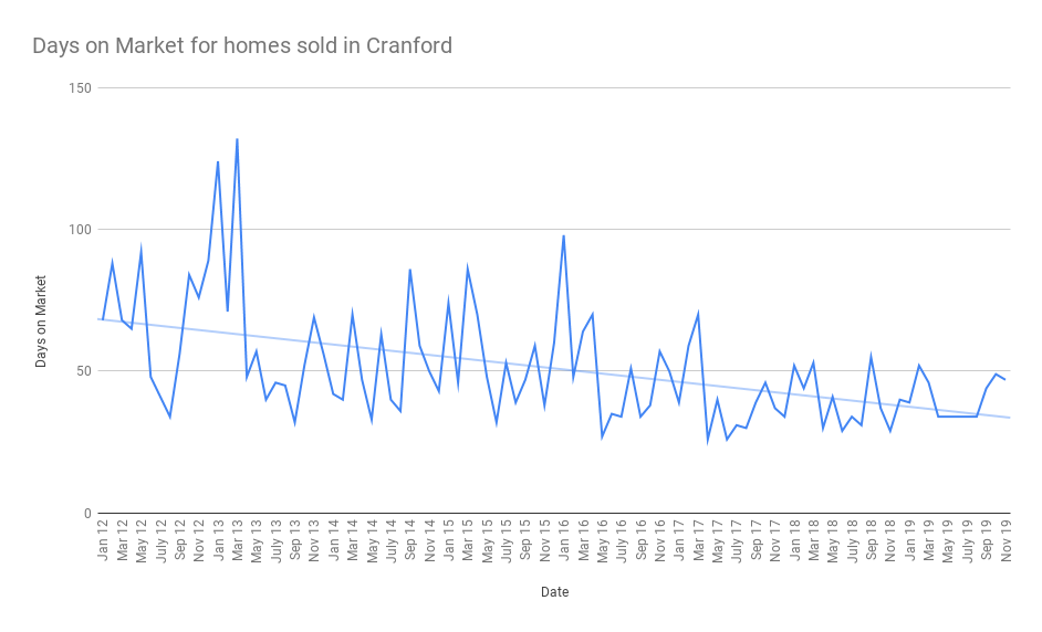 Unwrapping the Cranford Real Estate Market December 2019 Team Zuhl