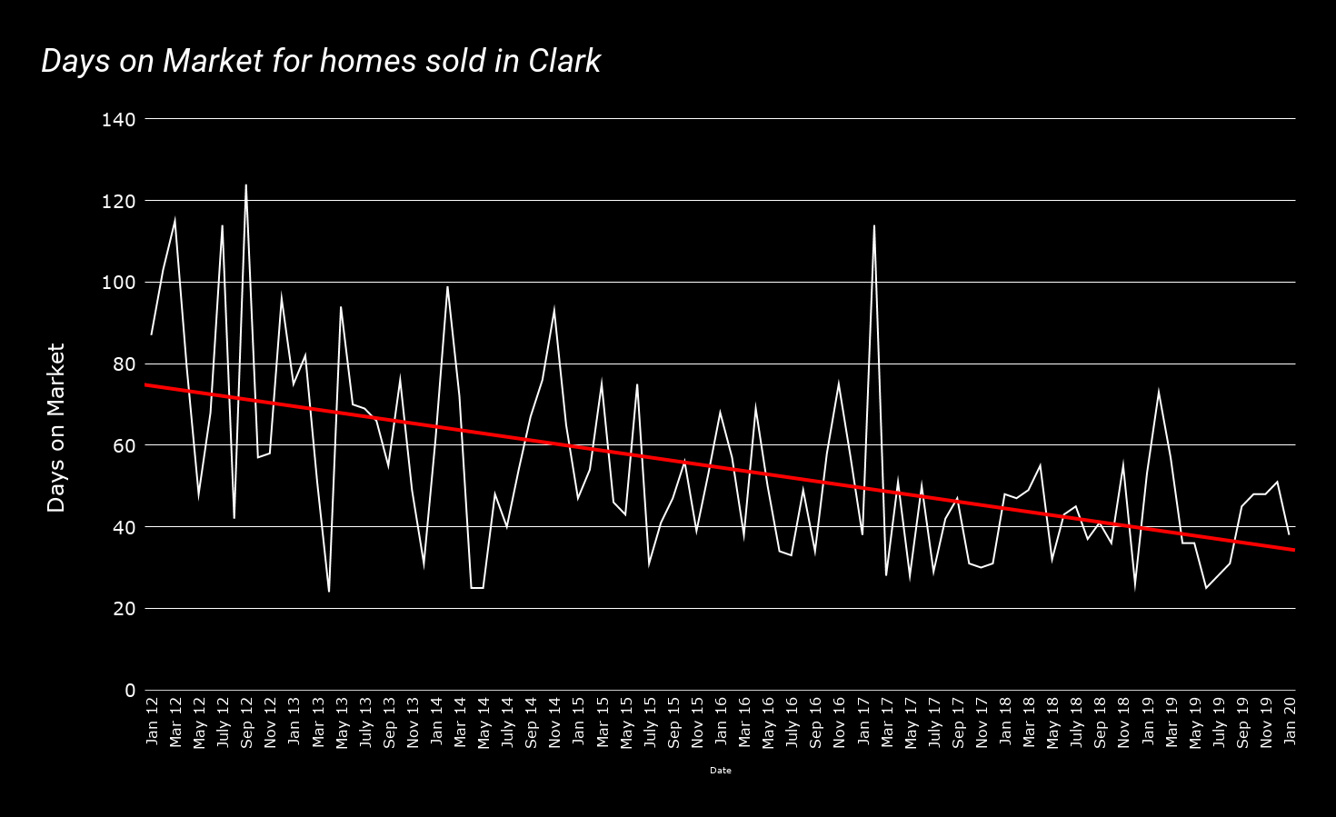 Buying and Selling a Home in Clark NJ Team Zuhl