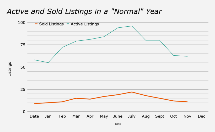Rahway Real Estate Team Zuhl