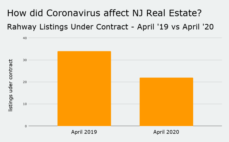 Rahway Real Estate Team Zuhl